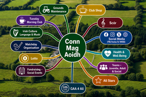 Con Magee's GAC: Volunteers' Survey