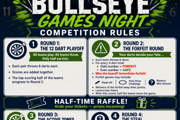 MQP Takes on Bullseye Update